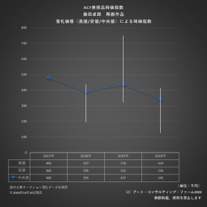 ※ACF美術品時価指標