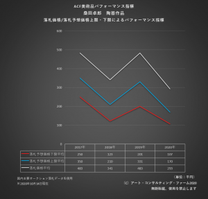 ※ACF美術品パフォーマンス指標