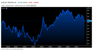 ※ユーロの対円レート