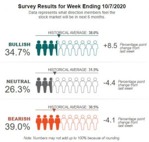 ※米個人投資家協会（ＡＡＩＩ）がまとめた週間調査