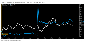 ※ビックカメラとコジマの株価推移