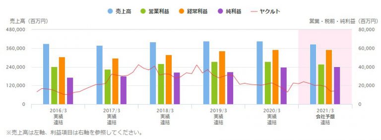 手塚治虫 エプシロン