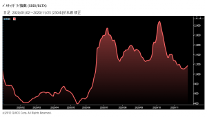 ※バルチック海運指数の推移