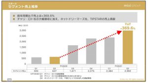 ※セグメント売上推移