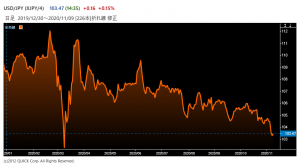 ※円の対米ドルレート