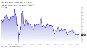 ※円の対米ドルレート
