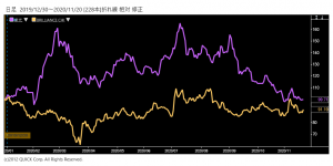 ※中国デフォルト関連企業の株価推移