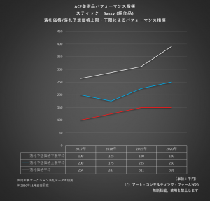 ※ACF美術品パフォーマンス指標