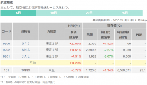 ※航空輸送株