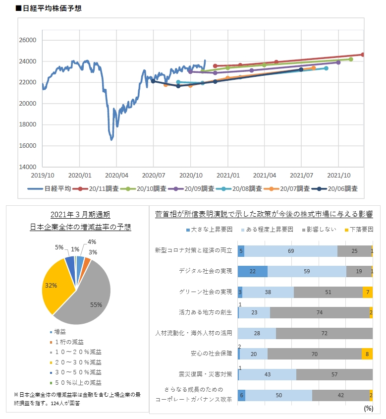 予想 2020 年 株価 2021年 グーグルトレンドの株予想【株価の天井と暴落