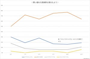 ※買い遅れた投資家も残るもよう