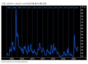 日経平均VI長期チャート