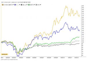 ※QUICK IPOインデックス、東証マザーズ指数、日経ジャスダック平均株価、日経平均株価、TOPIXの相対チャート