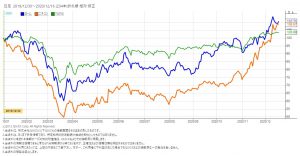 ※ローム、ニチコン株価とTOPIXの相対チャート