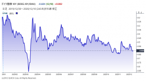 ※独10年物国債利回り