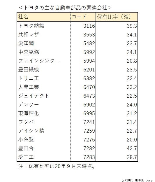 燃料電池に水素エネルギー・・・関連株に投資マネー トヨタ系列では 