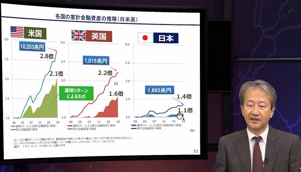 金融庁の油布氏 資産が資産を生む好循環を ｆａ向けに講演 資産運用 資産形成 Quick Money World