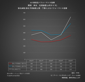 ※ACF美術品パフォーマンス指標