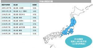 ※今後の開設計画