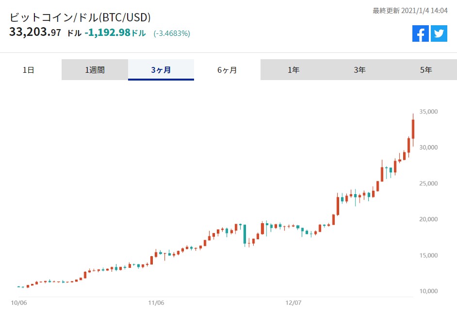 ビットコイン㌦