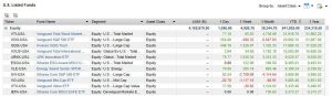 ※米国市場　資金流入額上位ETF