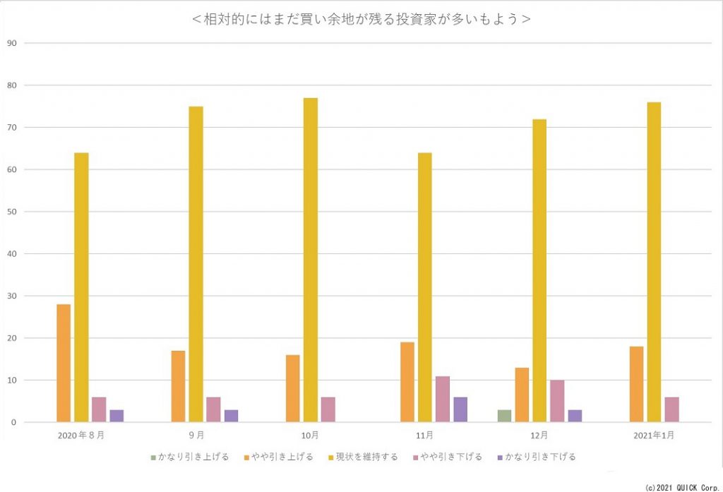 ※当面のスタンスを問う質問への回答