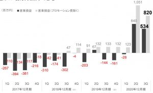 ※BASE_営業損益