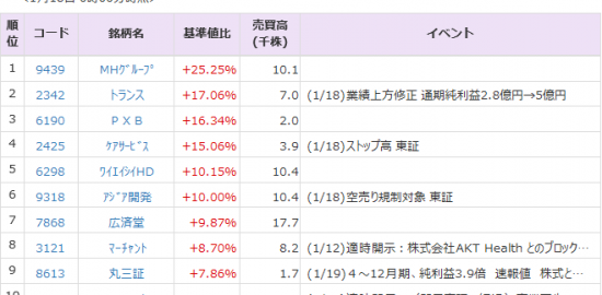 三井e S 7003 は２ 高 ｊｆｅhd 5411 は１ 安 18日の夜間pts 株式マーケット Quick Money World