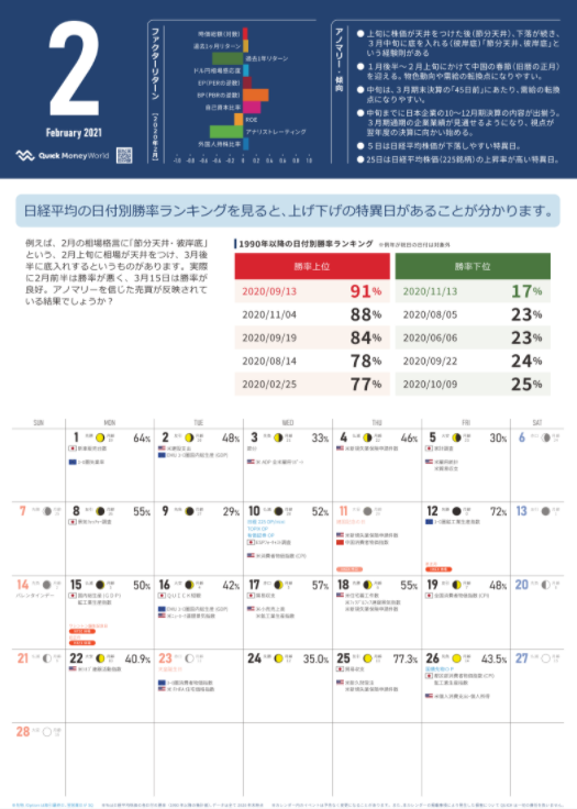 会員限定 Quick Money Worldカレンダー 2月 を公開 Quick Money World