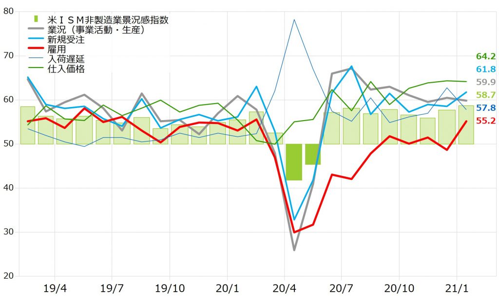 ISM