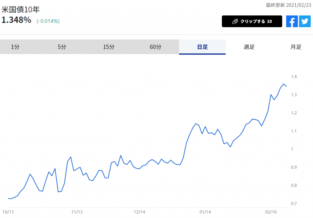 ※米国債10年