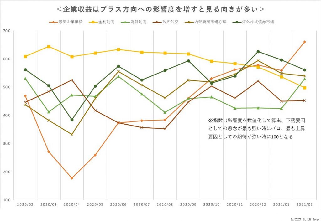 ※株価変動要因