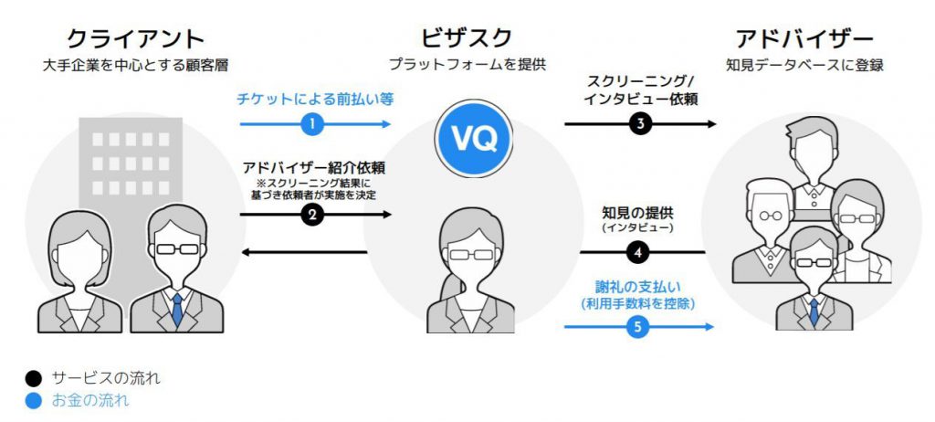 ※ビザスクサービス