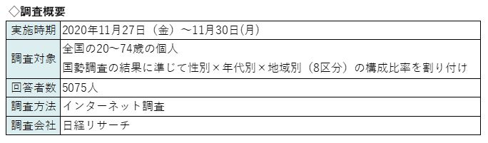 個人の資産形成に関する意識調査２０２０ インデックスファンドシリーズの信託報酬 Quick Money World