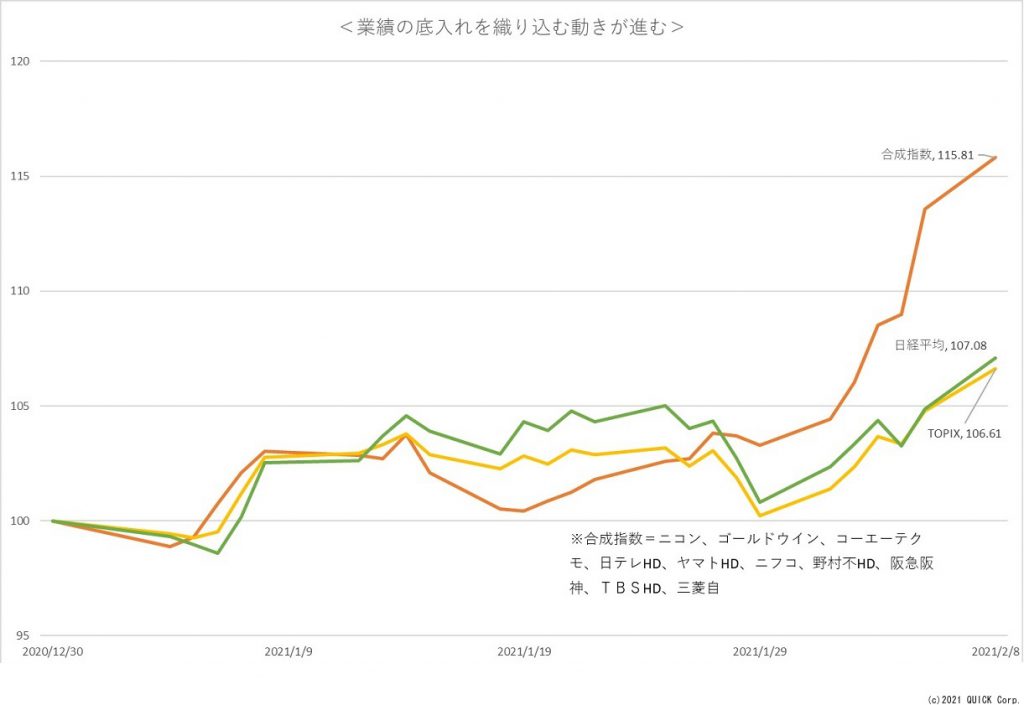 ※合成指数