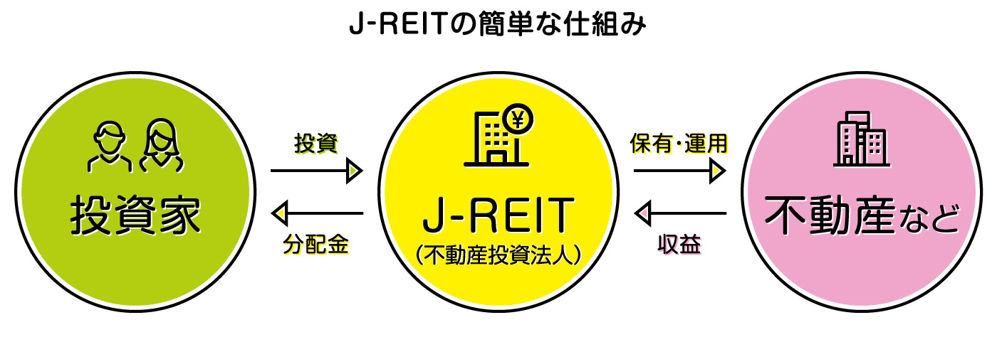 REITと株の違いは何ですか？