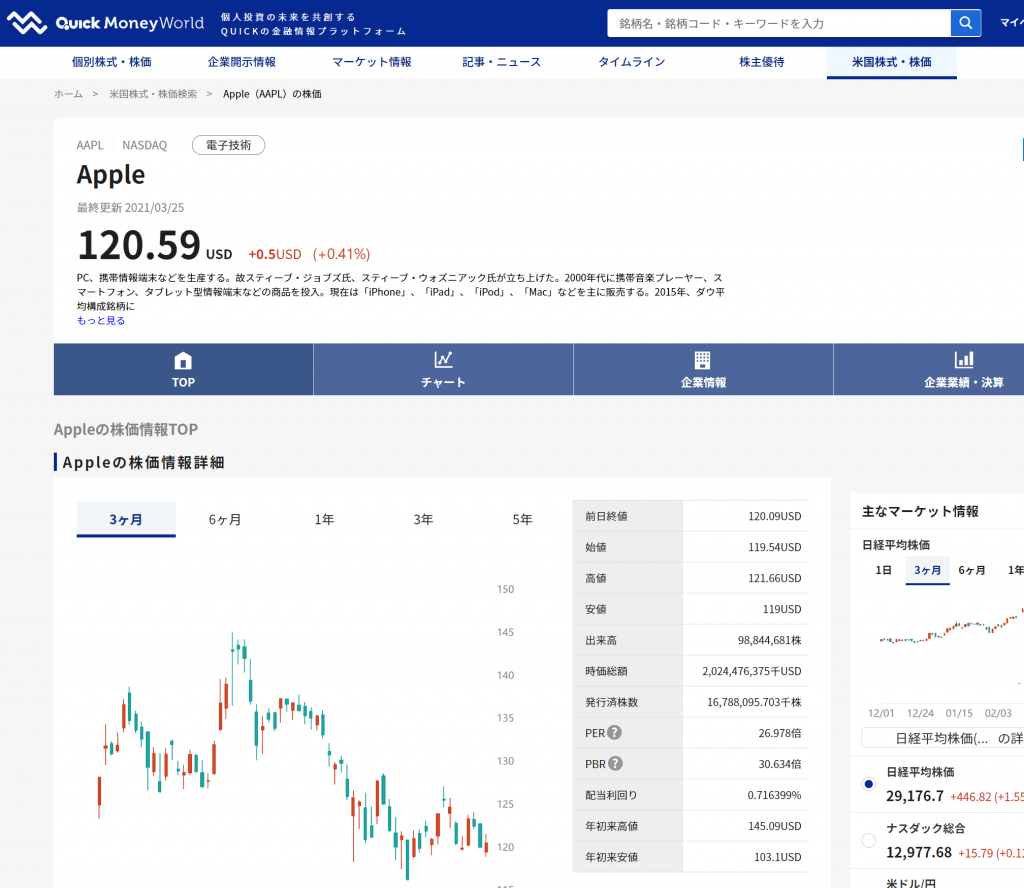 米国株の株価情報を提供開始 Quick Money World 新コンテンツ Quick Money World