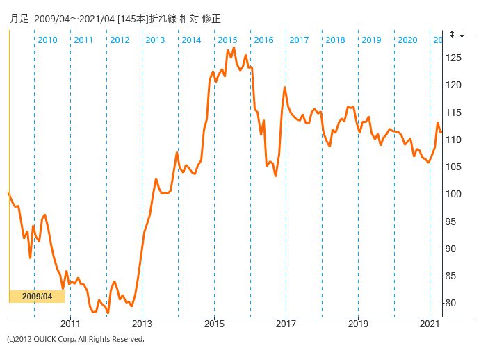 円高 円安とは何か 輸出 輸入企業への影響や原因 覚え方をわかりやすく解説 為替 金利 Quick Money World