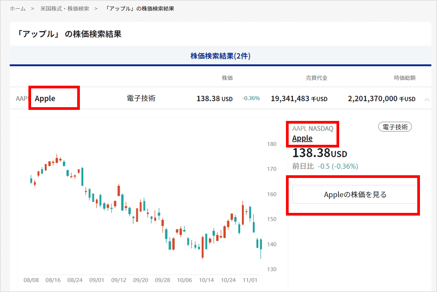 米国株の株価情報の閲覧方法 - ｜QUICK Money World - 株式投資