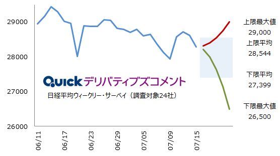 クレディ スイスの先物売り なんなんでしょうか Quick Market Eyes 来週の展望 より Quick Money