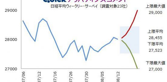 米国の半導体株が総崩れっぽい感じなのが不気味 Quick Market Eyes 来週の展望 より Quick Money