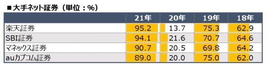 投信販売会社の共通ｋｐｉ一覧 インデックスファンドシリーズの信託報酬 Quick Money World
