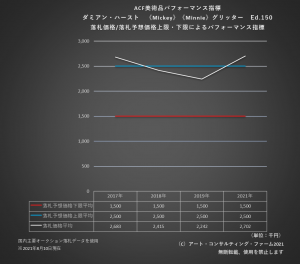 ※ACF美術品パフォーマンス指標