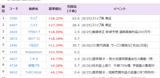 Sumco 3436 の記事 ニュース一覧 Quick Money World 株式投資 マーケット 金融情報の総合サイト