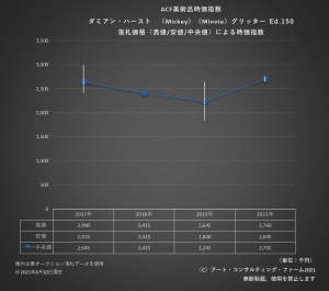 ※ACF美術品時価指数