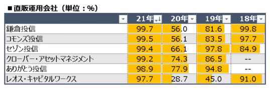 投信販売会社の共通ｋｐｉ一覧 インデックスファンドシリーズの信託報酬 Quick Money World
