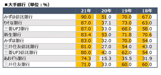 投信販売会社の共通ｋｐｉ一覧 インデックスファンドシリーズの信託報酬 Quick Money World