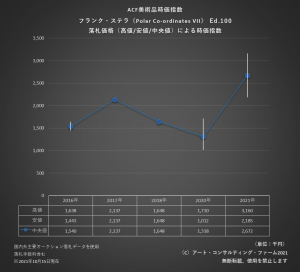 ※ACF美術品時価指数