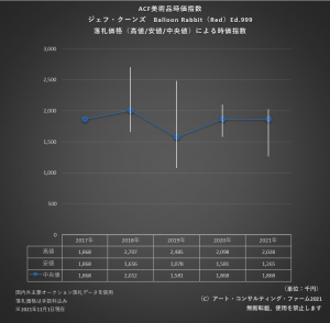 ※ACF美術品時価指数