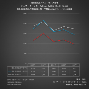 ※ACF美術品パフォーマンス指標